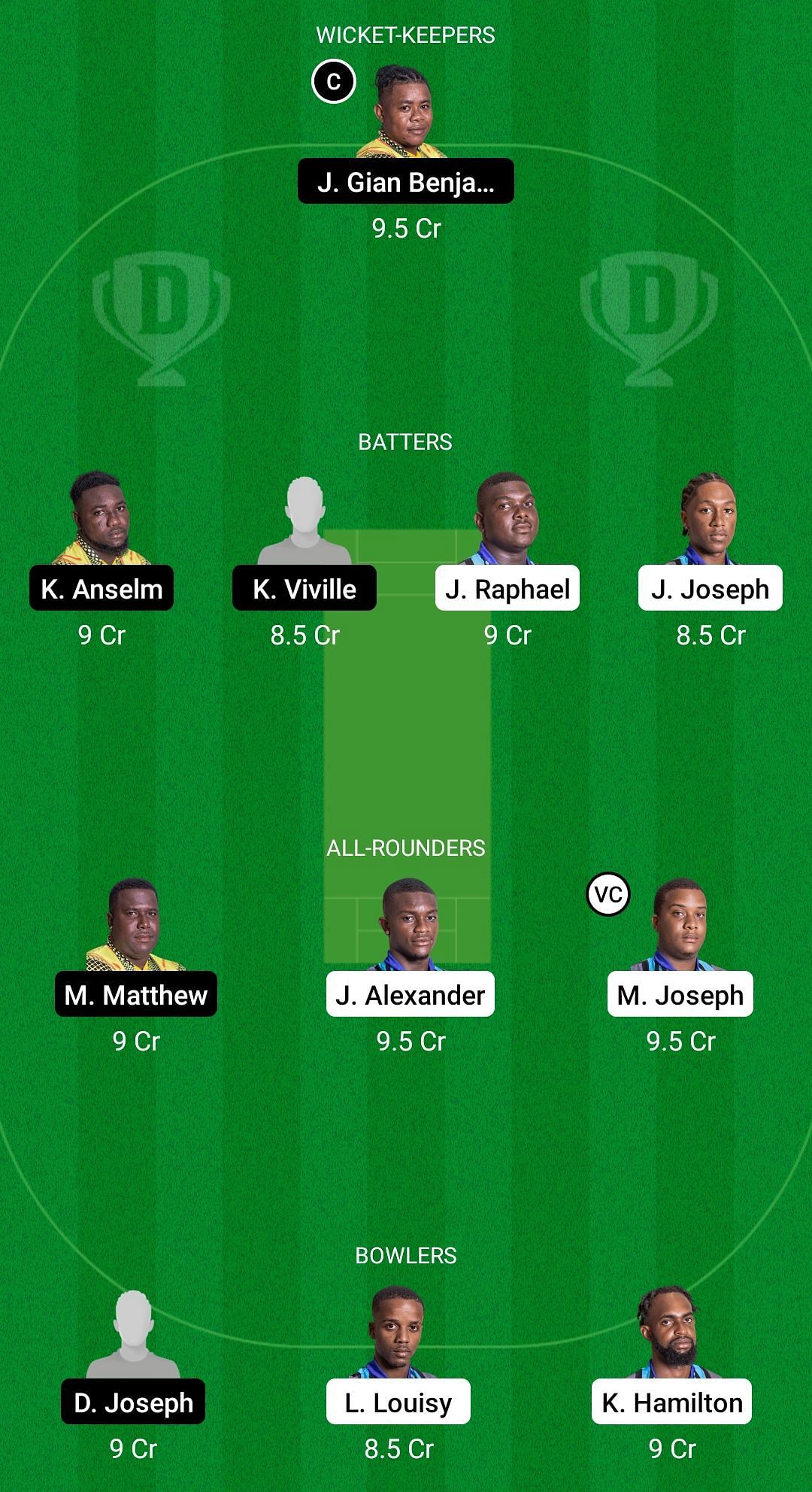 CRD vs BAW Dream11 Prediction - Nature Isle T10