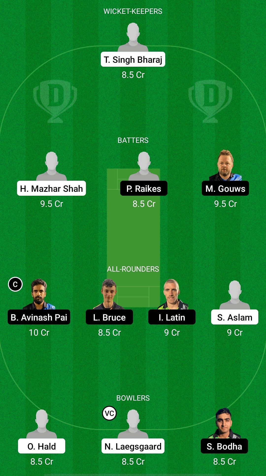 DEN vs GIB Dream11 Prediction - ICC T20 World Cup Europe Qualifier C