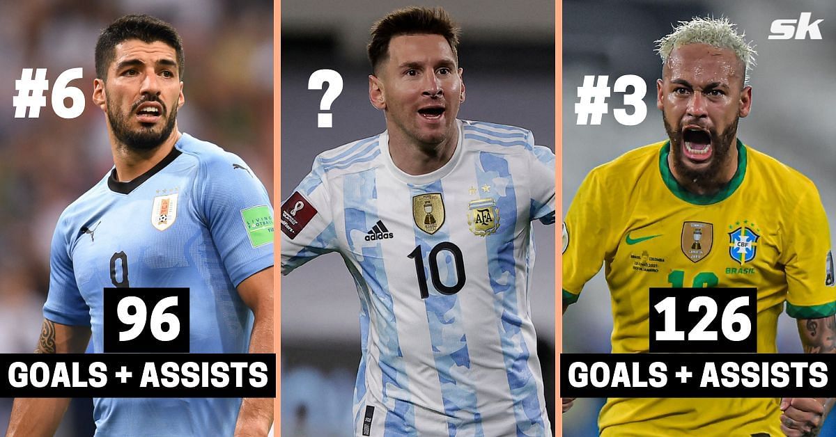 Messi, Ronaldo, Neymar: Top 10 players with the most goals and assists in  international football in the 21st century