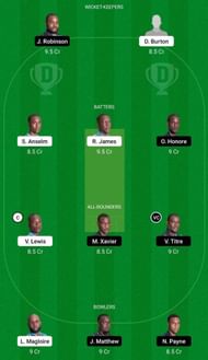 IRR vs TGS Dream11 Fantasy Suggestion #1