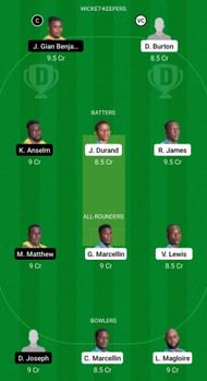 IRR vs BAW Dream11 Prediction - Nature Isle T10