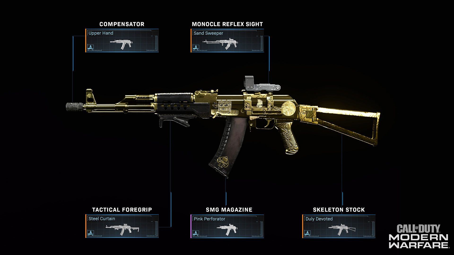 Customization in Modern Warfare 2019 (Image via Activision)