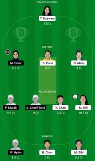Dream11 Team for Hong Kong Women vs Kuwait Women - ACC Women’s T20 Championship 2022.