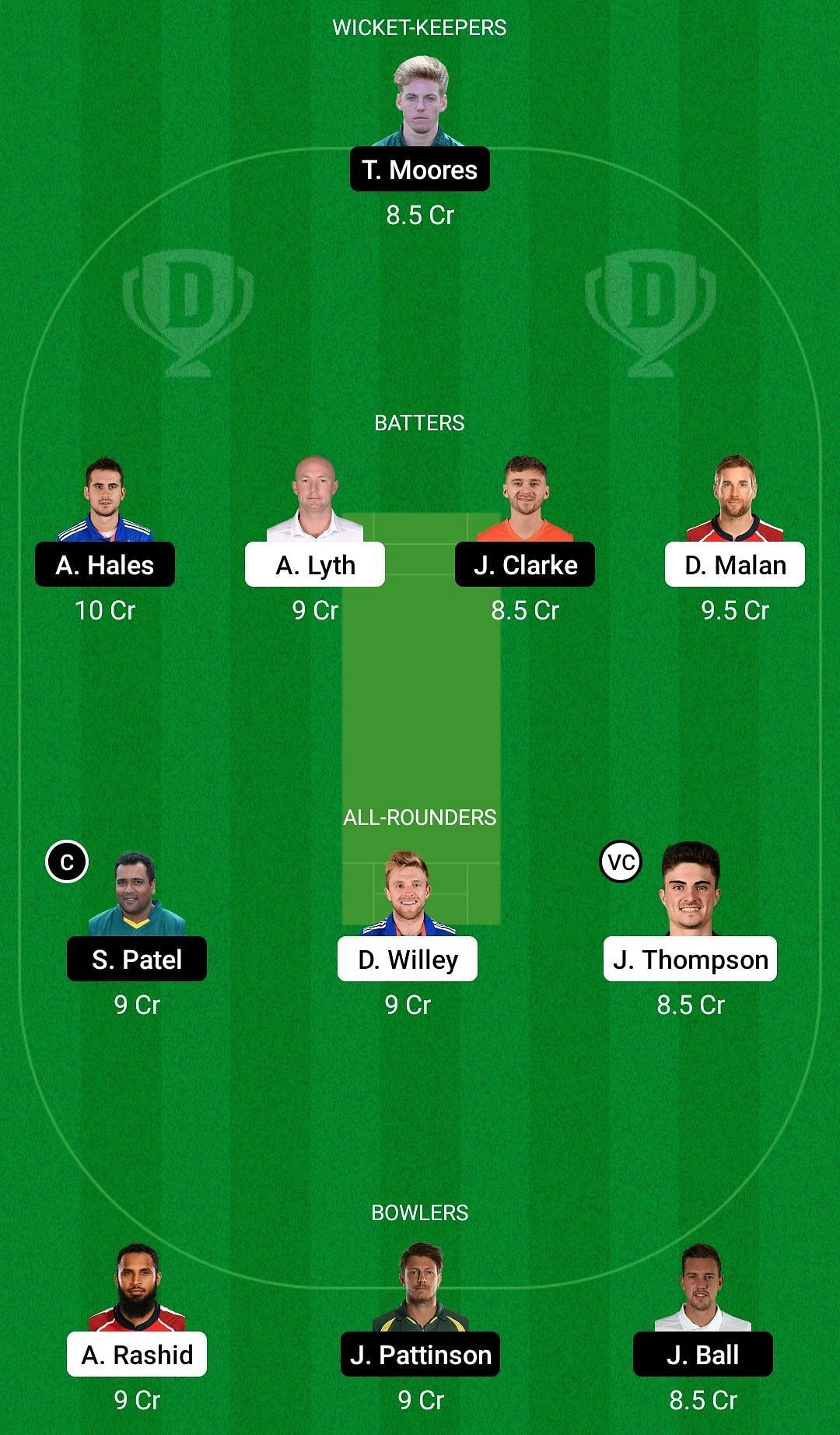 Dream11 Team for Yorkshire vs Nottinghamshire - T20 Blast 2022.