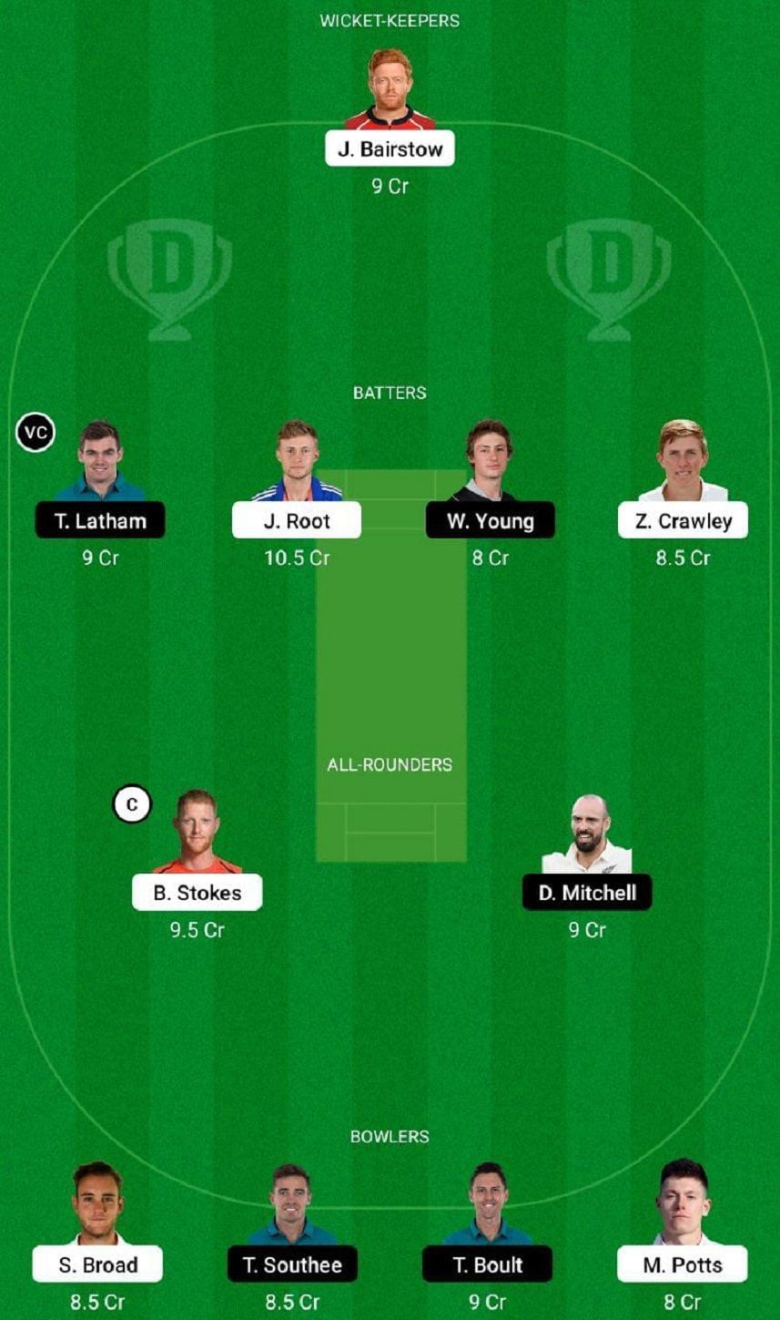 ENG vs NZ Dream11 Fantasy Tip #1 - 3rd Test.