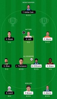 Dream11 Team for Worcestershire vs Yorkshire - T20 Blast 2022.