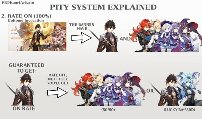 What are Pity, Soft Pity, and 50-50 in Genshin Impact? Banner drop ...