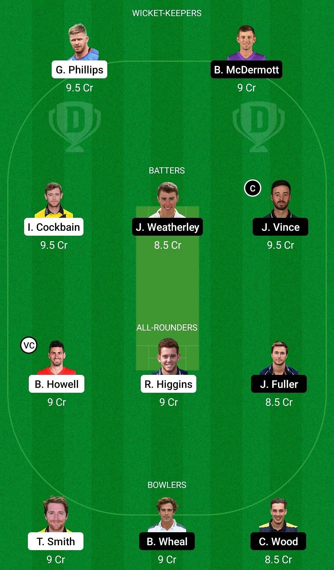 Dream11 Team for Gloucestershire vs Hampshire - T20 Blast 2022.