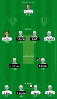 Dream11 Team for Central Sparks vs Western Storm - English Women’s T20 Cup 2022.