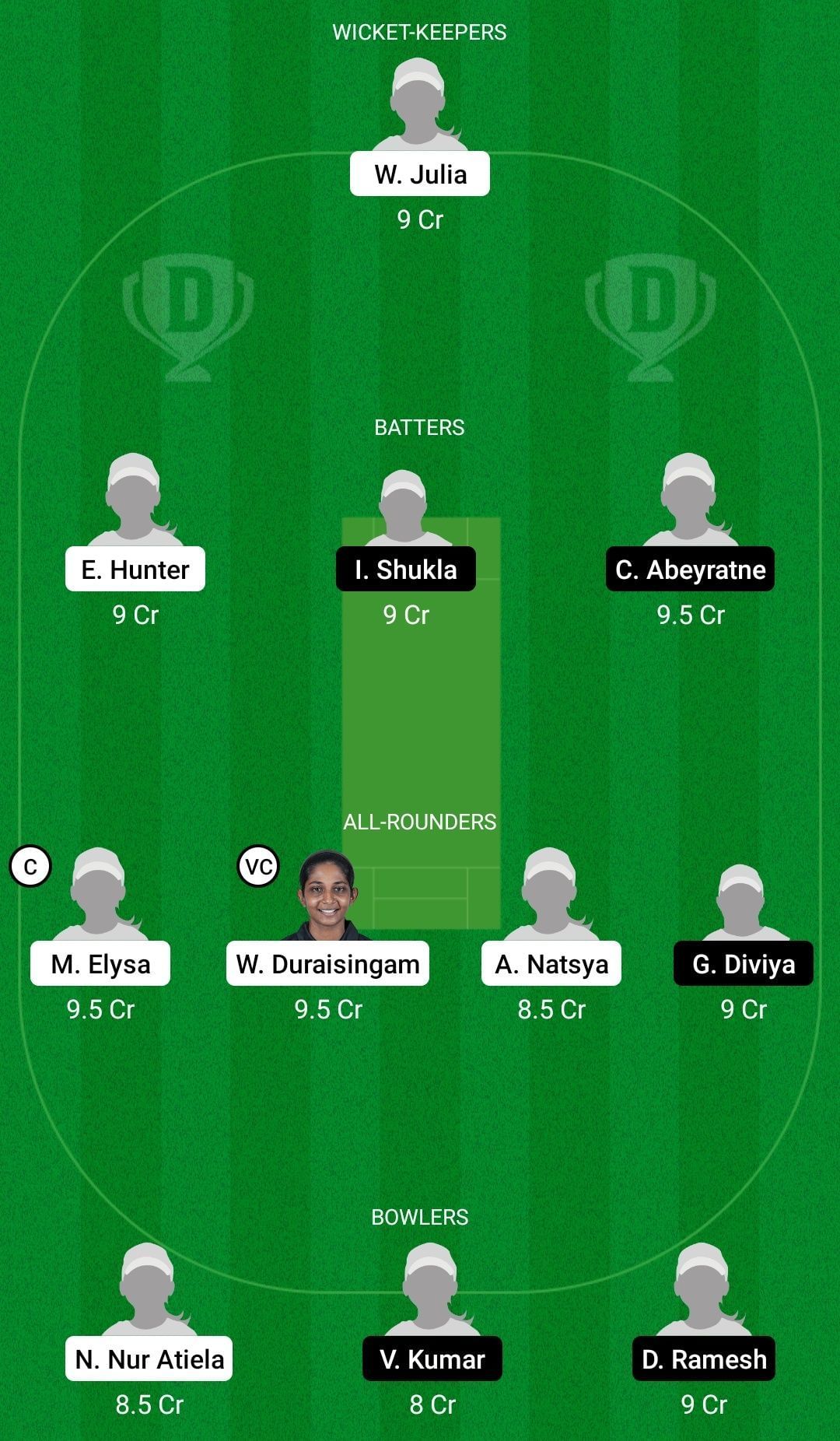 Dream11 Team for Malaysia Women vs Singapore Women - ACC Women&rsquo;s T20 Championship 2022.