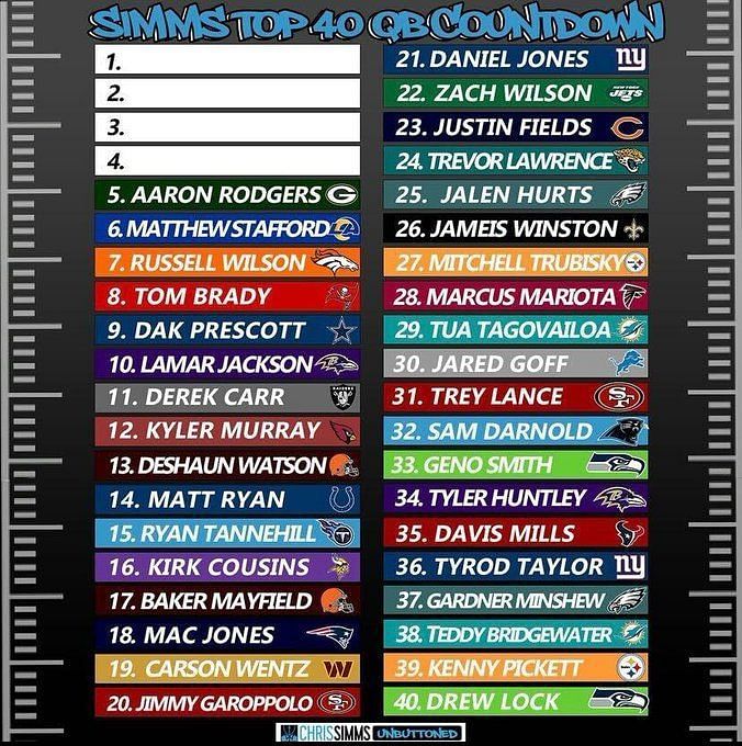 Kyler Murray ranks 7th in NBC Sports Chris Simms' Top 40 QB Countdown