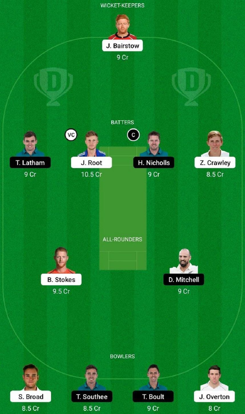 ENG vs NZ Dream11 Fantasy Tip #2 - 3rd Test.