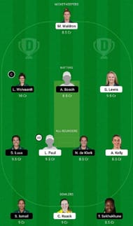 IR-W vs SA-W Dream11 Fantasy Tip #1 - 2nd T20I