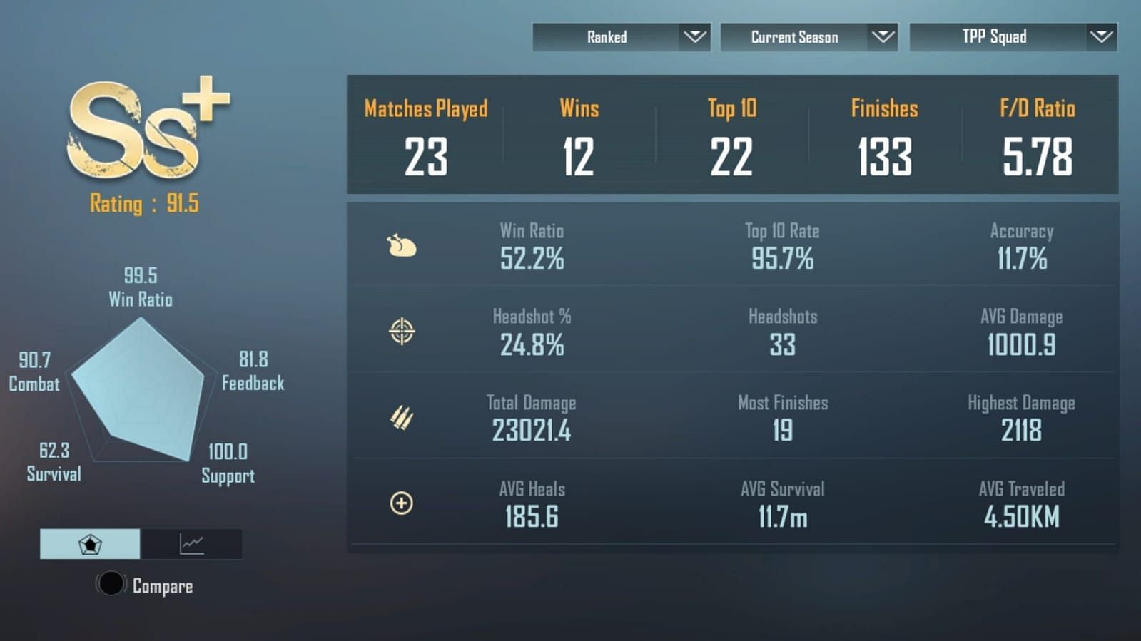 BGMI pro Scout&#039;s stats in the new Cycle 2 Season 6 (Image via Krafton)