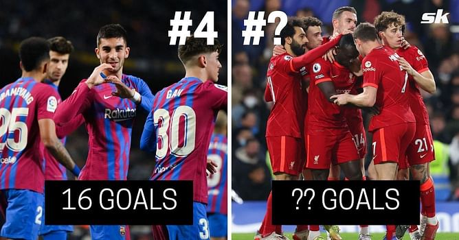5 clubs to score most headers in Europe last season (2021-22)