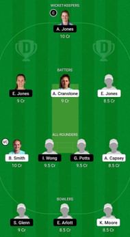 SES vs CES Fantasy Suggestion Team 2