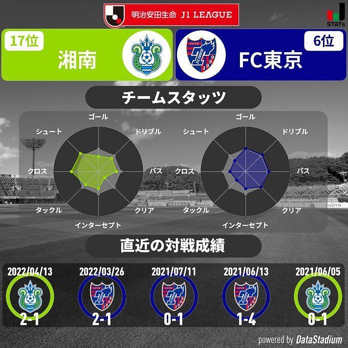 Shonan Bellmare Vs Tokyo Prediction Preview Team News And More J1 League 22