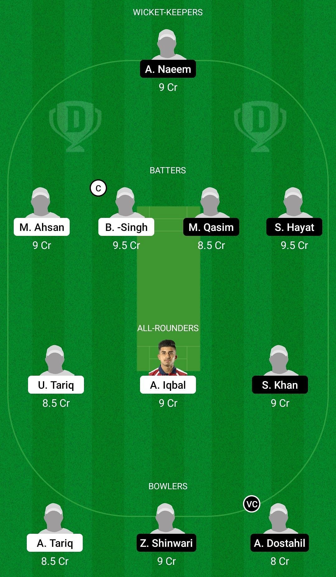Dream11 Team for Austrian Cricket Tigers vs Pakistan CC - ECS Austria T10 2022.
