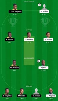 IRR vs BAW Dream11 Fantasy Suggestion #2