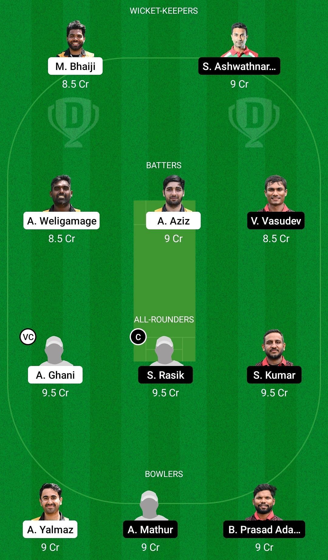 Dream11 Team for Budapest Blinders vs Cobra Cricket Club - ECS T10 Hungary 2022.