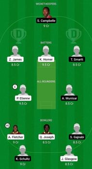 WWI-W vs GY-W Fantasy Suggestion Team 2