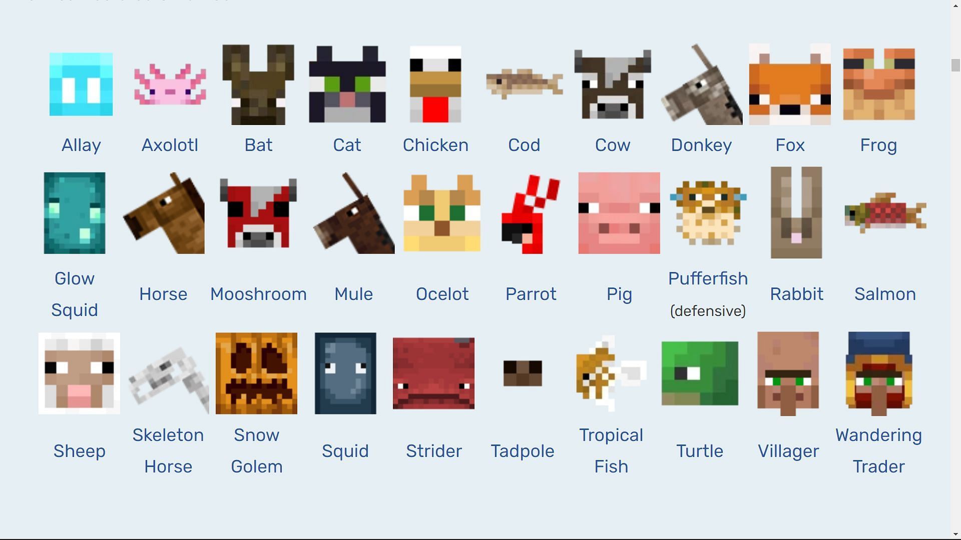 Some of the passive mobs are tameable (Image via Minecraft Wiki)
