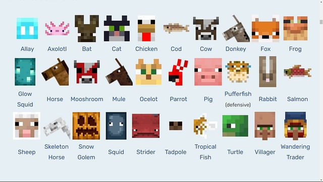 List of untameable mobs in Minecraft 1.19