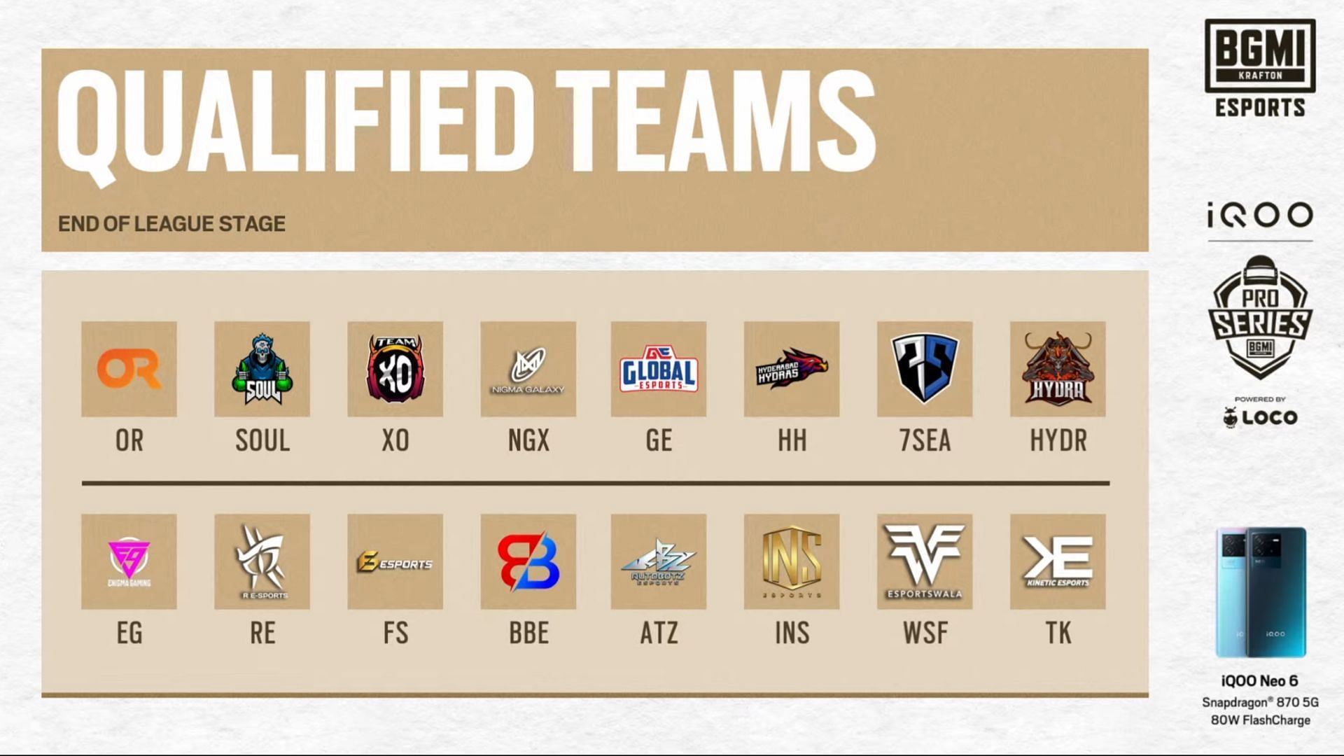 Qualified teams for BMPS Grand Finals (Image via YouTube/BGMI)