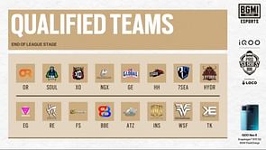 BGMI BMPS Season 1 League Stage: Overall standings, top 16 teams qualify for finals