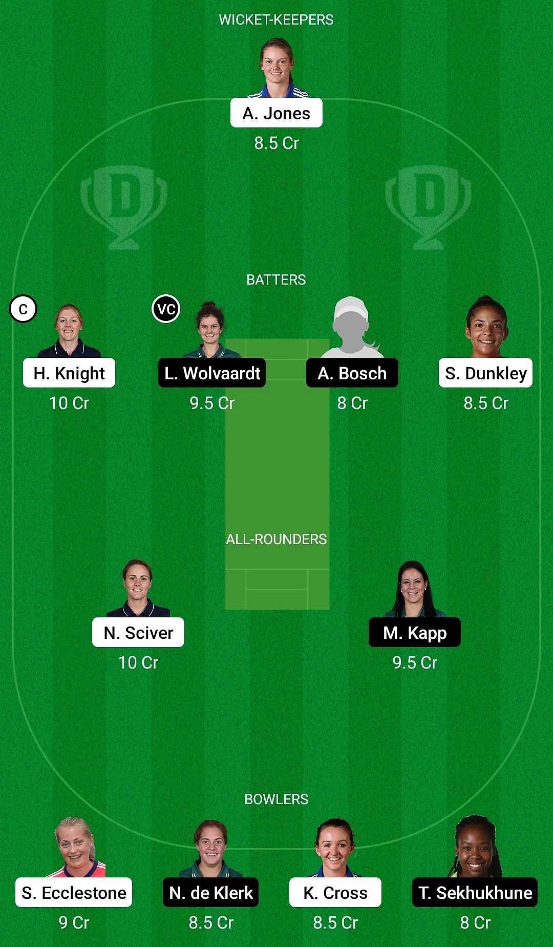 Dream11 Team for England Women vs South Africa Women - One-off Test.