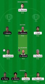 SCK vs SLS Fantasy Suggestion Team 2