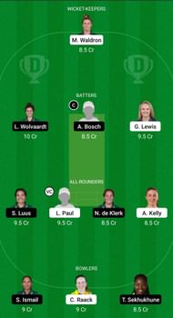 IR-W vs SA-W Dream11 Prediction - 3rd T20I
