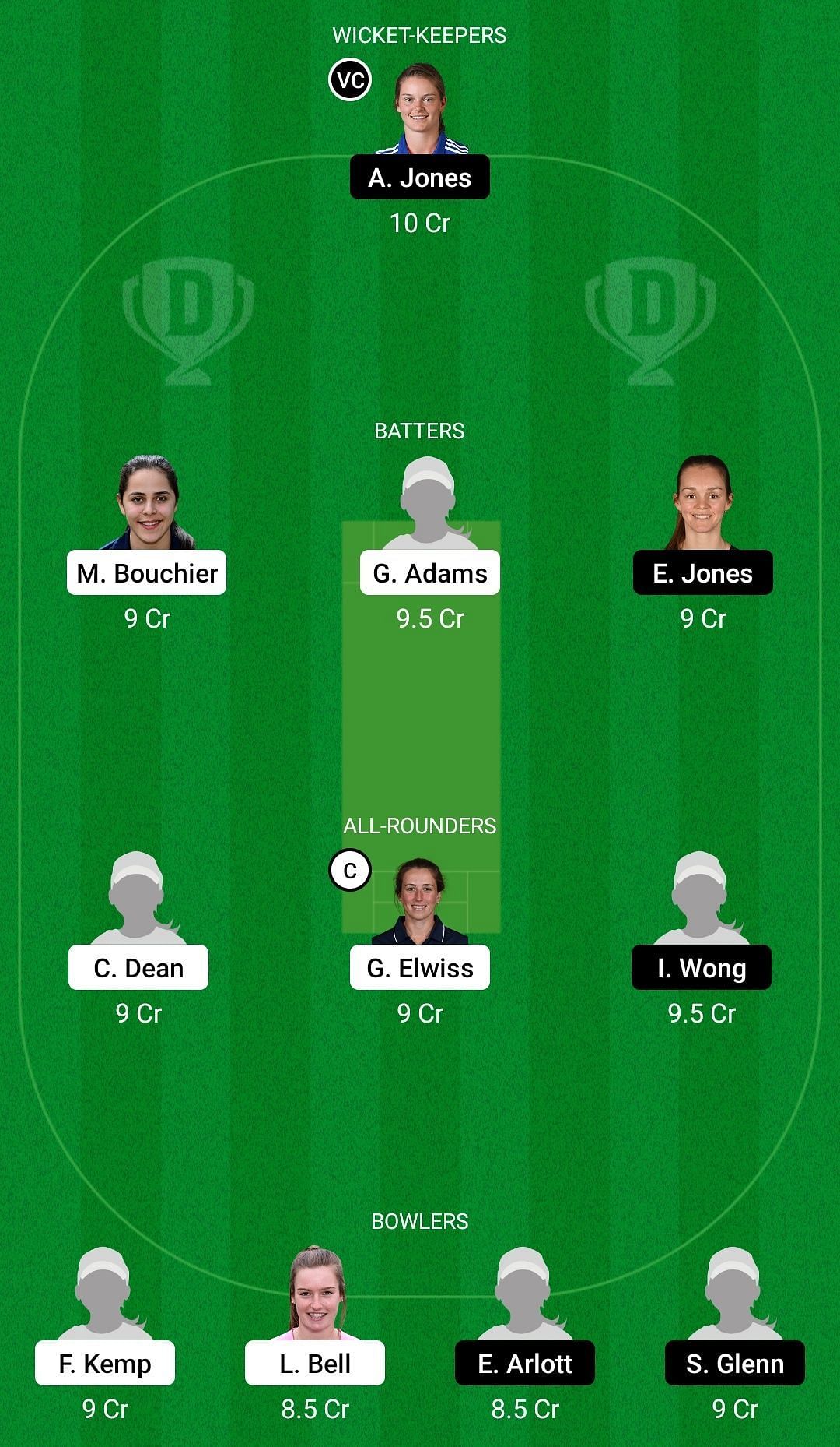 Dream11 Team for English Women&rsquo;s T20 Cup 2022 Final.