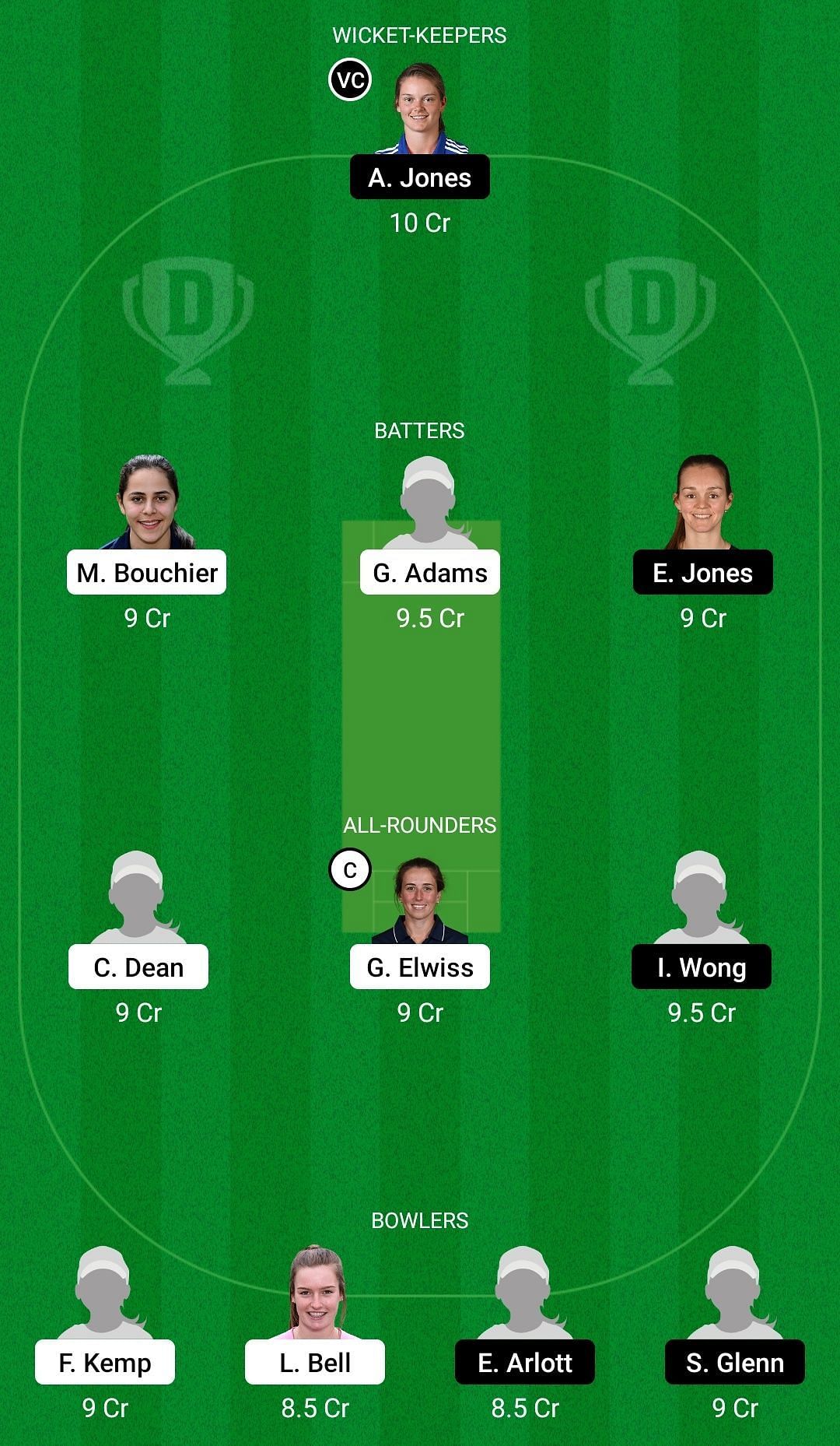 Dream11 Team for English Women’s T20 Cup 2022 Final.