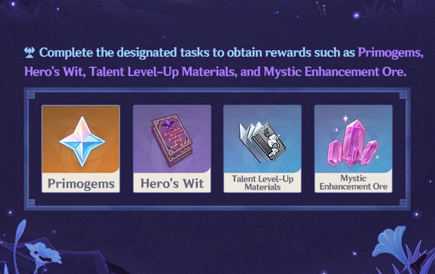 Rewards for A Muddy Bizarre Adventure (Image via HoYoverse)