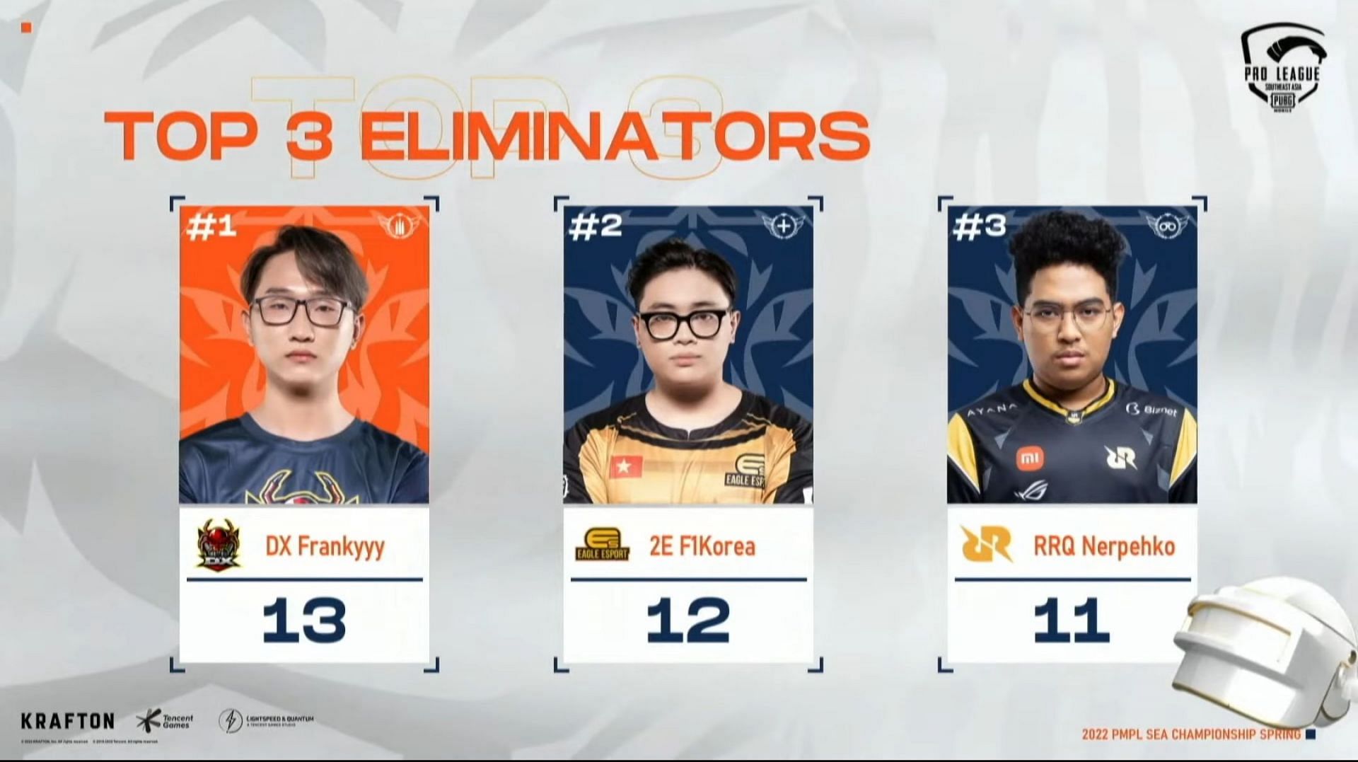 Top 3 eliminators from PMPL SEA Championships day 1 (Image via PUBG Mobile)