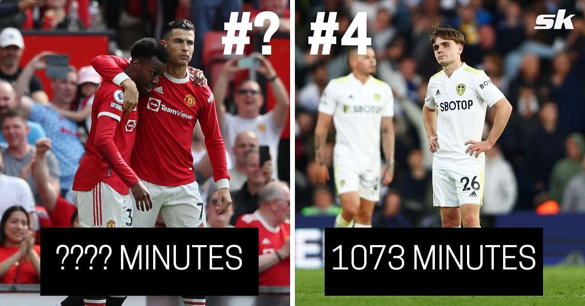 5 teams that provided teenagers with most playing minutes in the Premier League last season (2021-22)