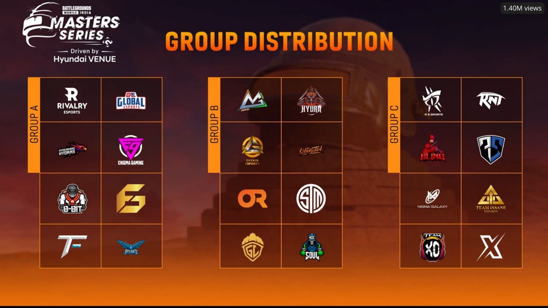 BGMI Masters Series 2022 Week 2 Groups (Image via Loco)