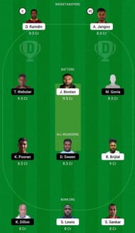 CCL vs SLS Dream11 Fantasy Suggestion #2