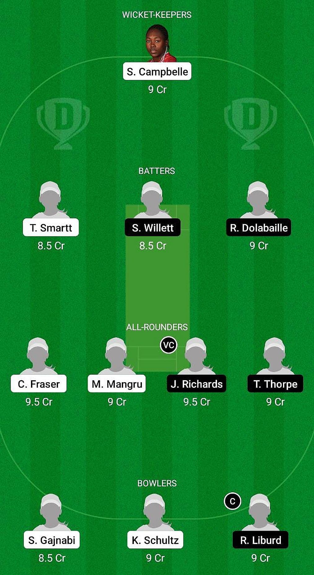 GY-W vs LWI-W Fantasy Suggestion Team 2