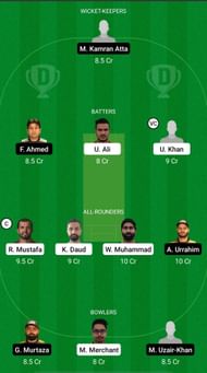 FUJ vs ABD Dream11 Prediction - Emirates D20