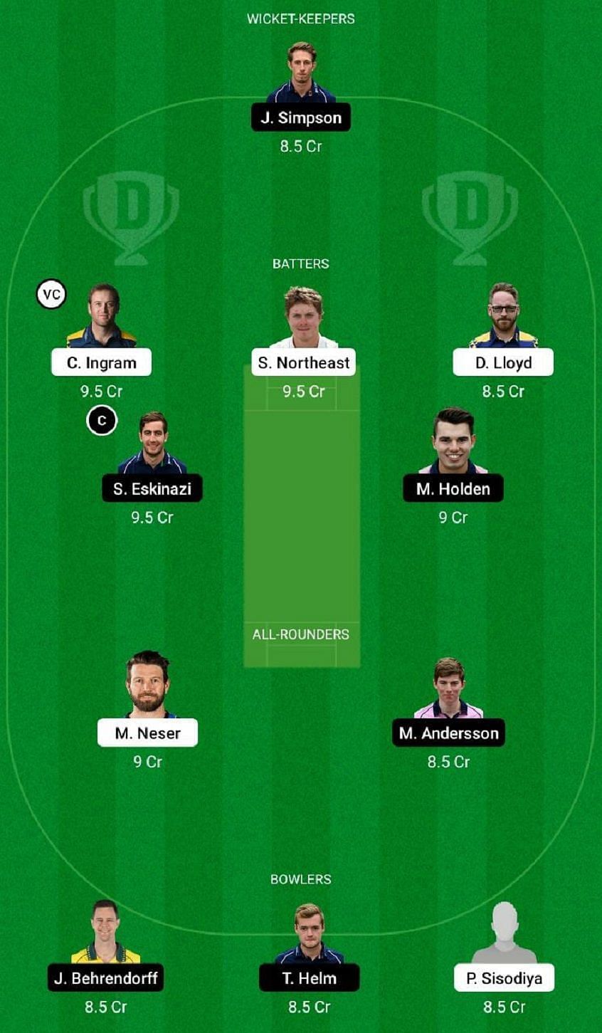 GLA vs MID Dream11 Fantasy Tip #2 - T20 Blast.