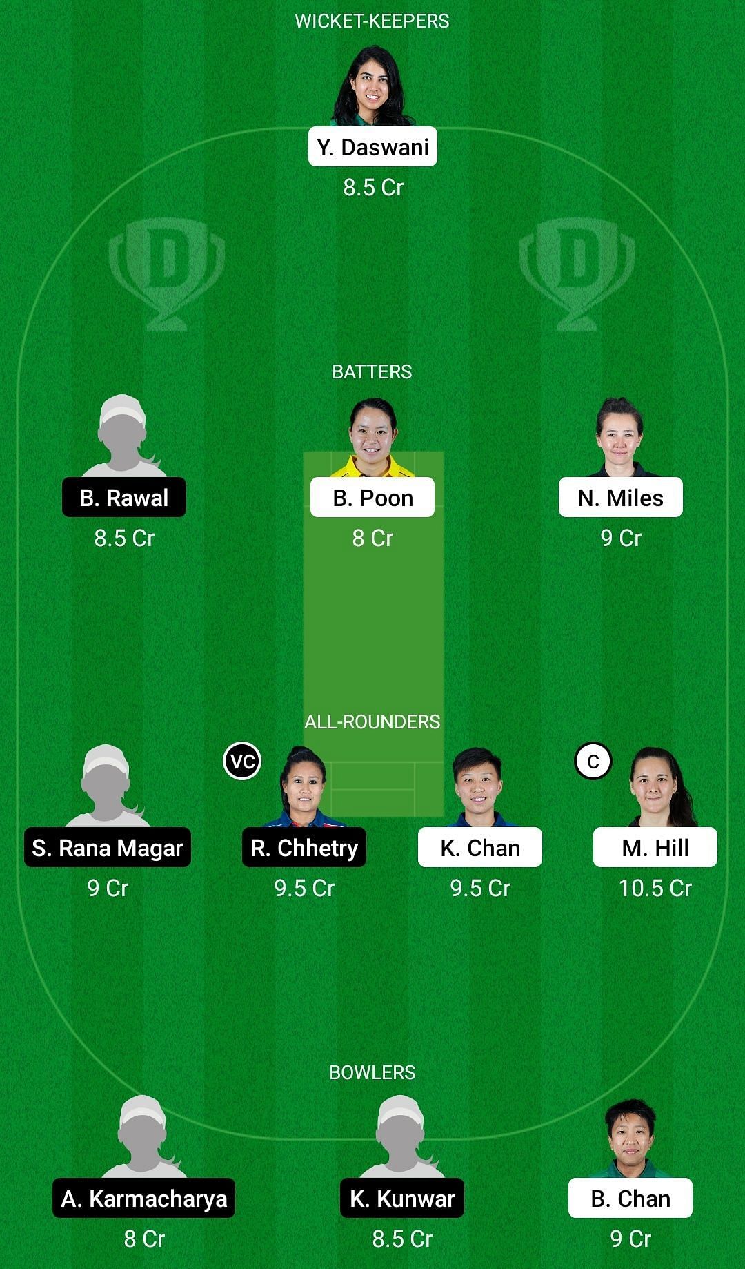 Dream11 Team for Hong Kong Women vs Nepal Women - ACC Women&rsquo;s T20 Championship 2022.