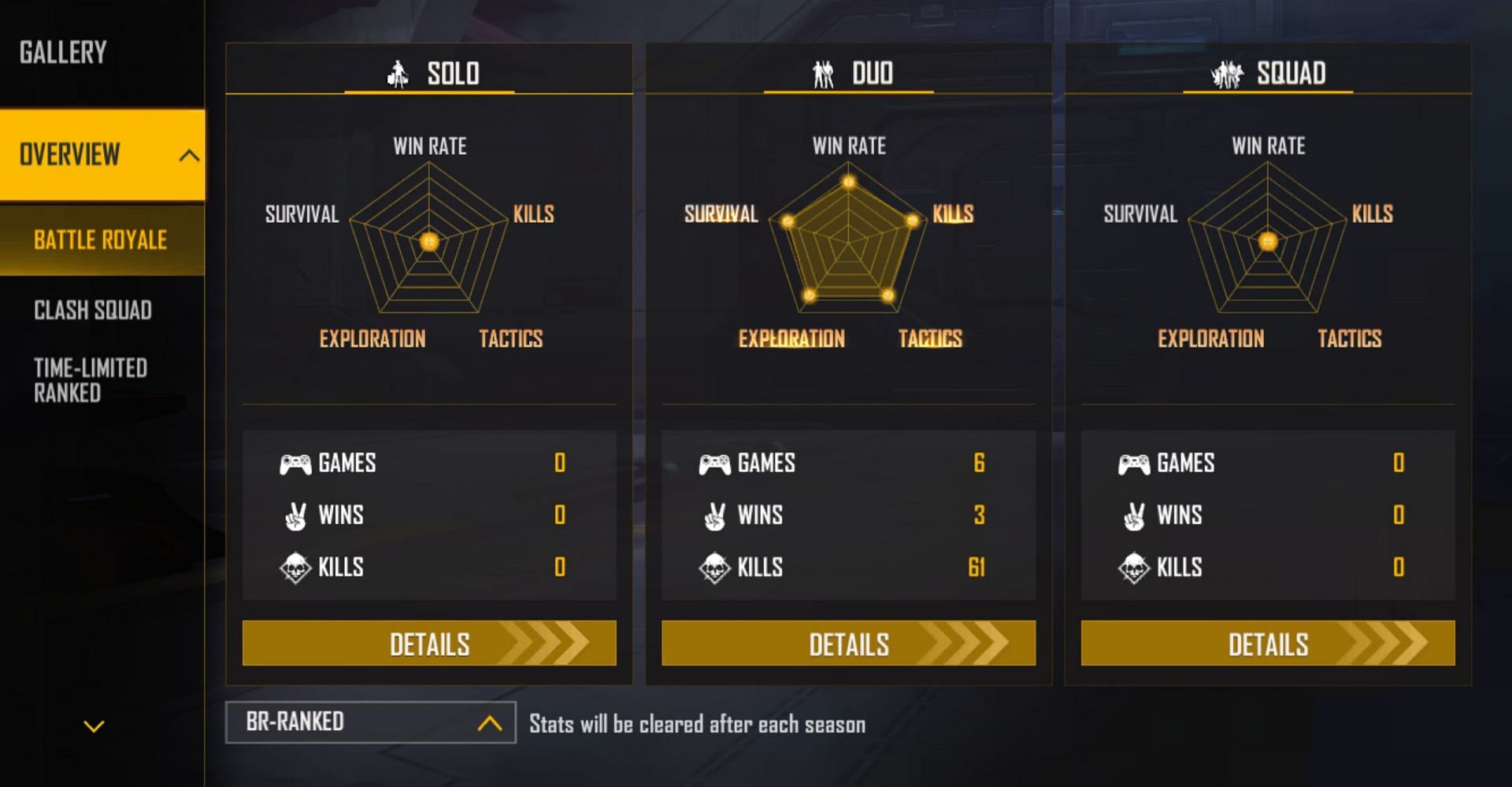 Battle Royale stats in the ongoing season of the game (Image via Garena)