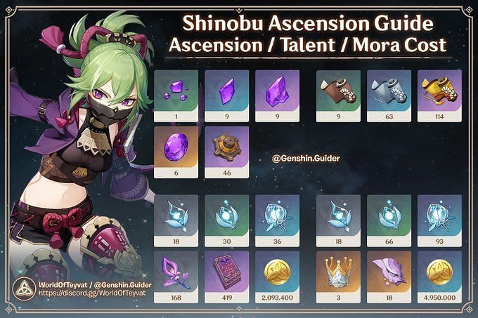 Genshin Impact Kuki Shinobu Build Guide Best Artifacts Weapons And