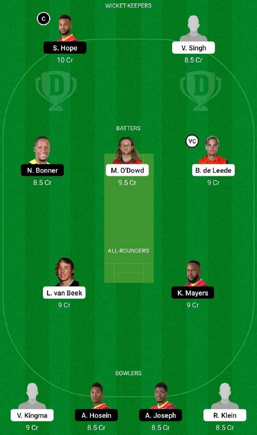 NED vs WI Dream11 Fantasy Tip #2