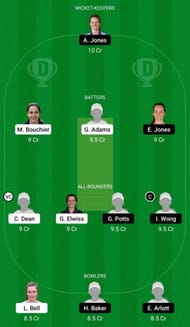 Dream11 Team for English Women’s T20 Cup 2022 Final.