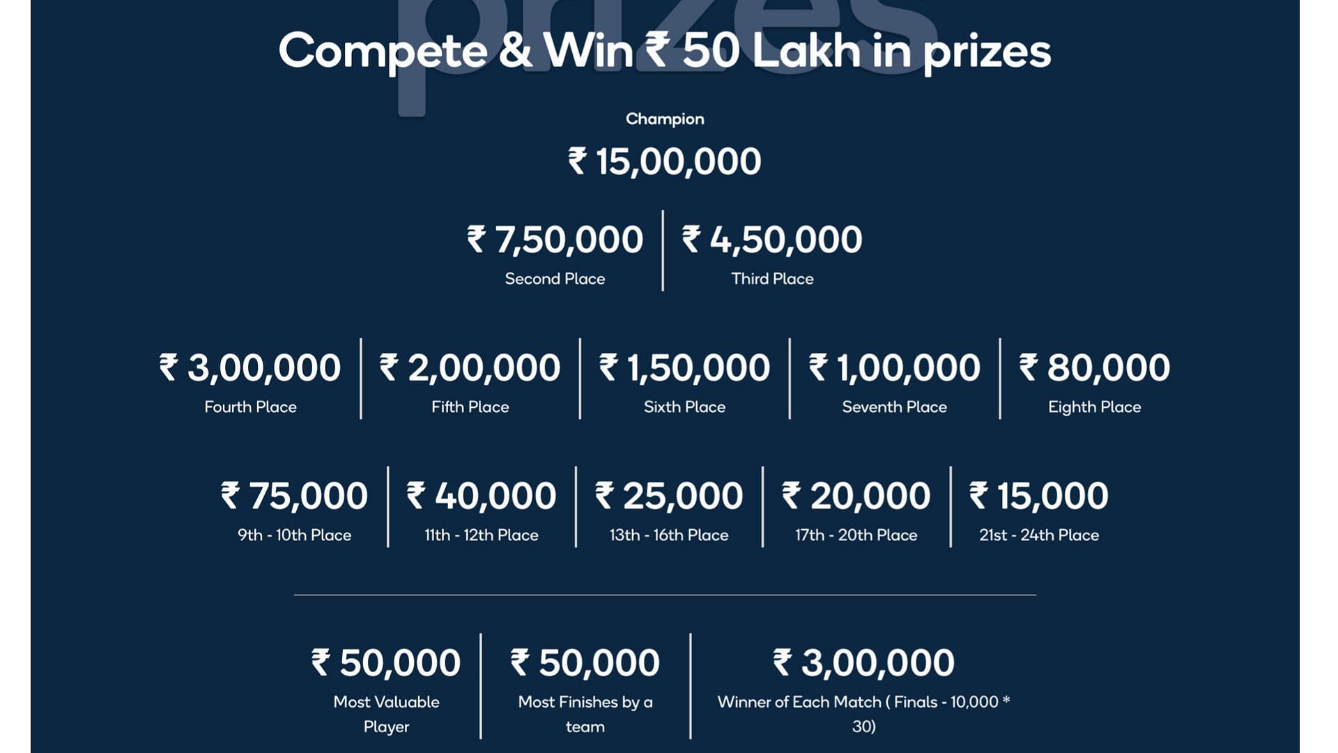 BGMI Mobile Open Prize Pool distribution (Image via Snapdragon)