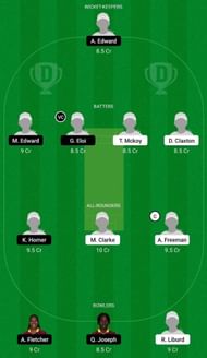 LWI-W vs WWI-W Dream11 Fantasy Suggestion #2