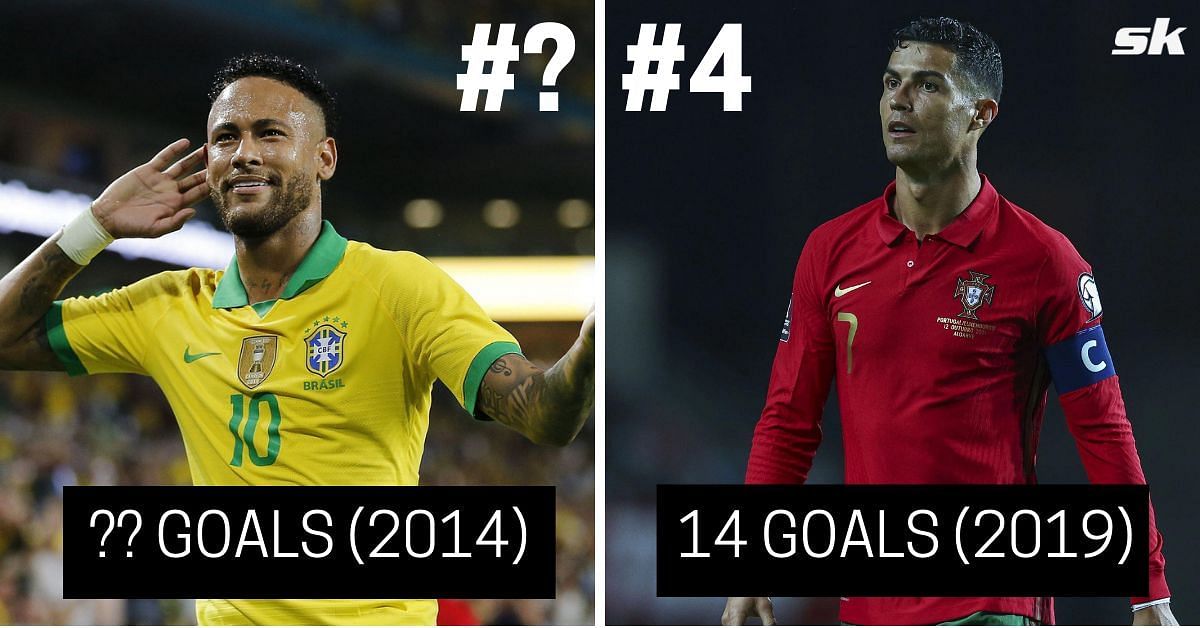 Cristiano Ronaldo is the greatest goalscorer in international football